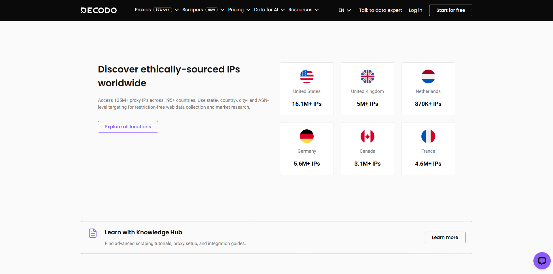 Smartproxy Promo Code